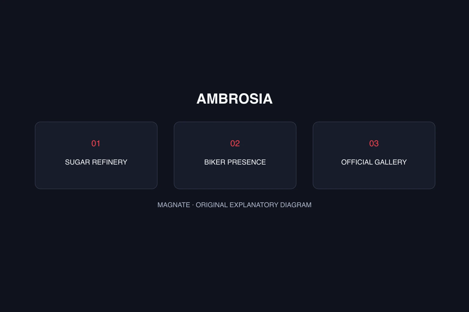 GTA 6 Ambrosia: the refinery town in Rockstar’s Leonida — explanatory diagram