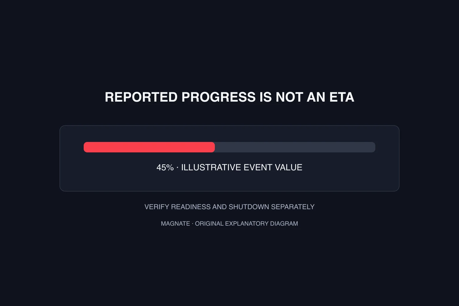 FiveM loading screen tutorial: a minimal page and real progress events — original Magnate explanatory diagram