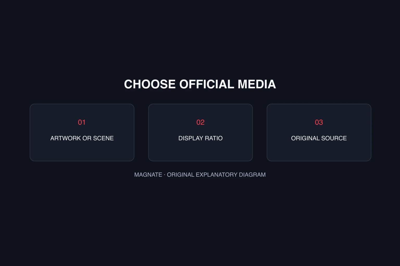 GTA 6 wallpapers and screenshots: download the official originals — original Magnate explanatory diagram